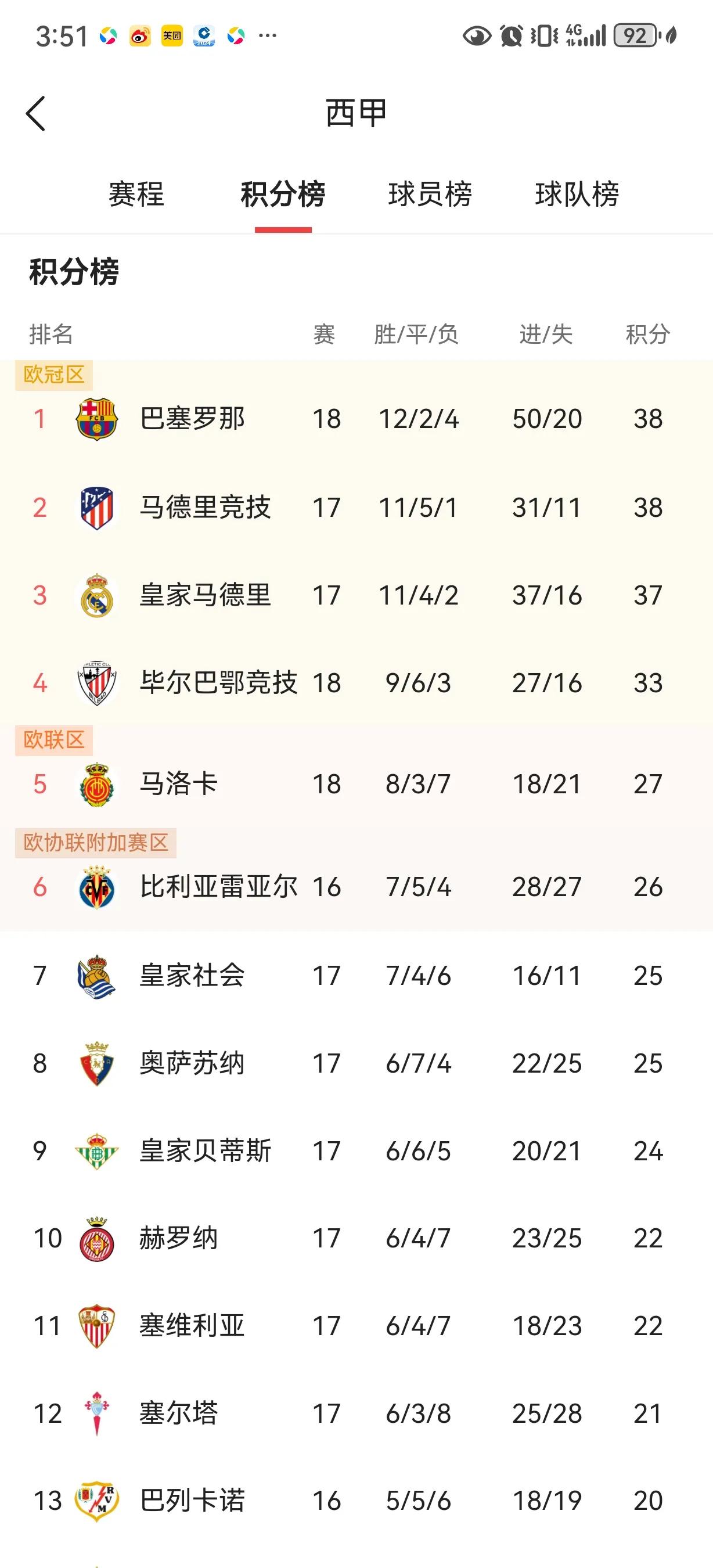 赛地聚焦——西甲清晨热度飙升,勒沃库森迎来里程碑,引发热议,年轻球员得到机会的简单介绍 赛地聚焦——西甲清晨热度飙升,勒沃库森迎来里程碑,引发热议,年轻球员得到机会的简单介绍